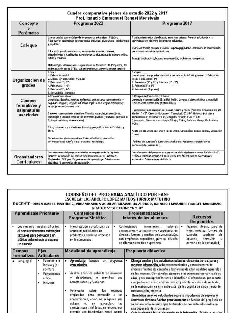 Comparativa Planes de Estudio 2022-2017 | PDF | Educación de la primera ...