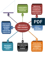 Mapa Conceptual de Los Procesos Portuarios