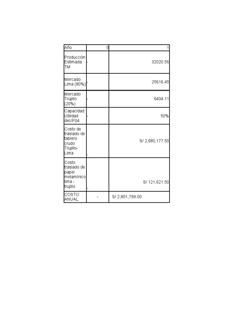 Tuto Excel Avance