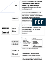 EVC: Factores de riesgo, síntomas y tratamiento de la enfermedad vascular cerebral