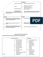 Analisis Swot Bidang Kokurikulum SKP 2019 Terkini