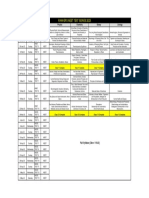 Rankers Neet Test Series 2023: Date Day Test No. Pattern Physics Chemistry Botany Zoology