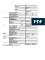 BASIC, FEED and DETAIL Engineering Deliverables