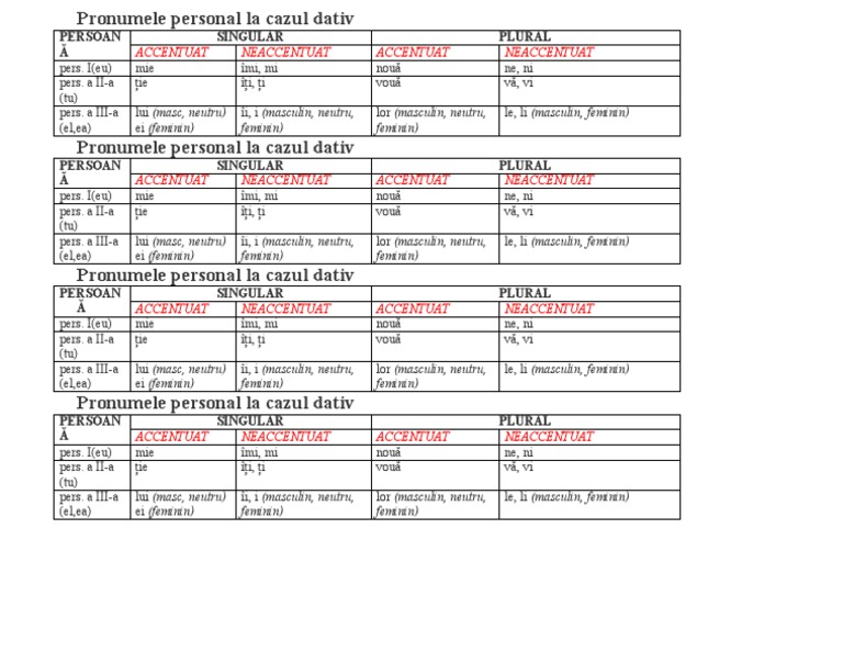 8,9pronumele Personal La Cazul Dativ | PDF