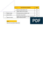 KPI Staf Produksi