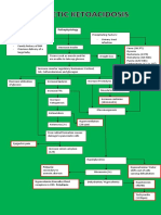 IM - DKA Pathophys