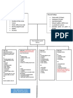 Im - Ugib Pud Concept Map