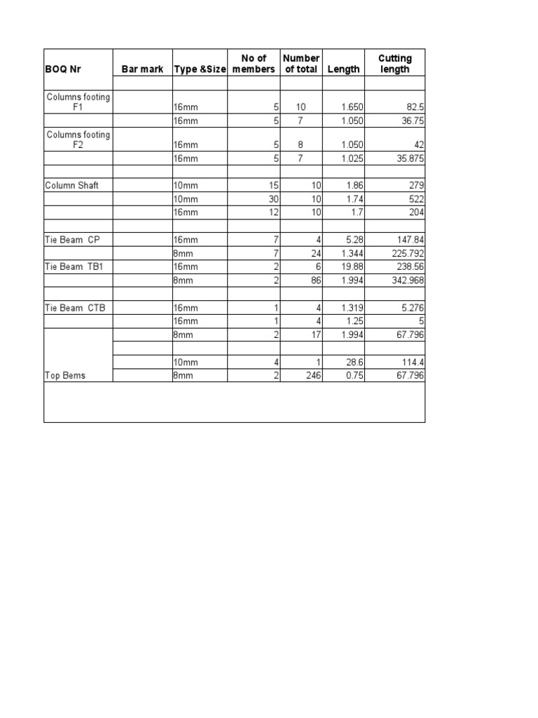 Bill of Quantities for Construction of a Building including Columns ...