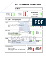 Candlestick Chart Analysis