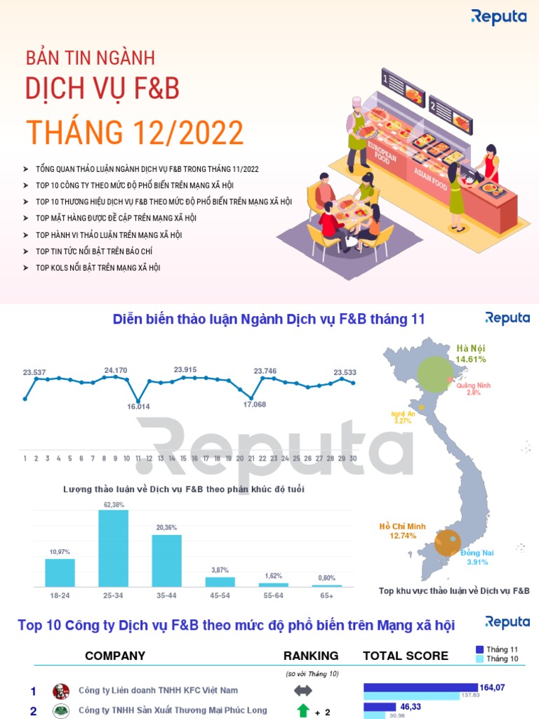 F B Social Listening Report Reputa Dec 2022 PDF