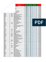 Daftar Akun Latihan 1