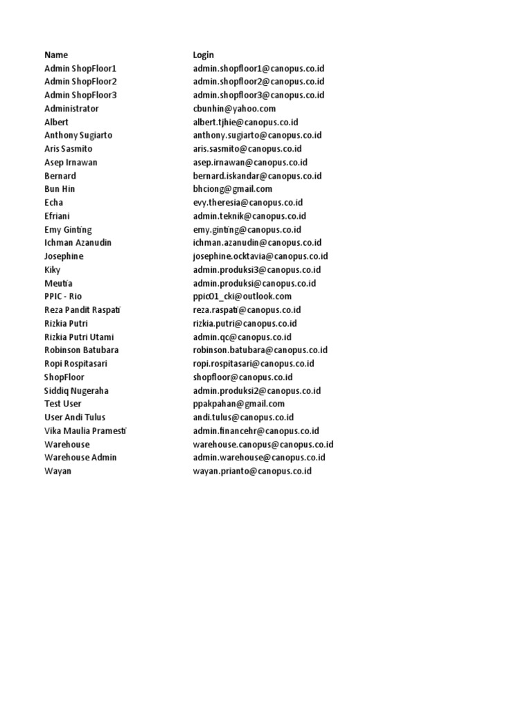 Res Users | PDF