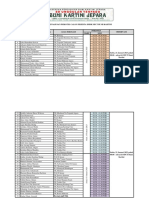 Jadwal Psikotes & Observasi Ralat.