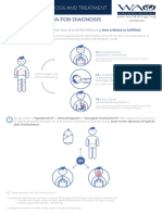 Anaphylaxis Guidance Cards