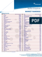 Market Snapshots Market Rankings Hispanic Population by Geoscape