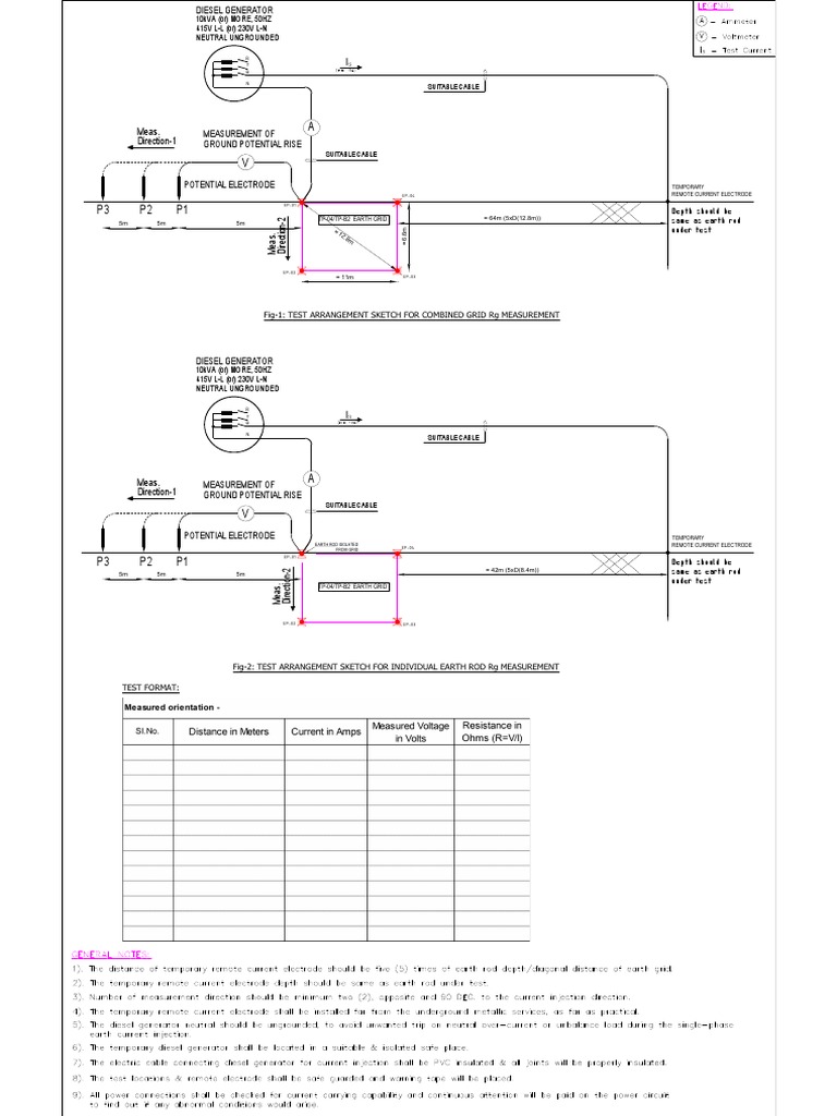 Ground Potential Rise Testing | PDF | Manufactured Goods | Electrical ...