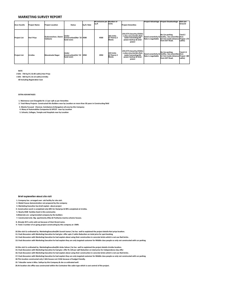 Site Visit Report for Hari Priya and Urmika Residential Projects by
