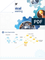 Career Opportunities in Mechanical Engineering