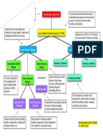 HR Org Chart