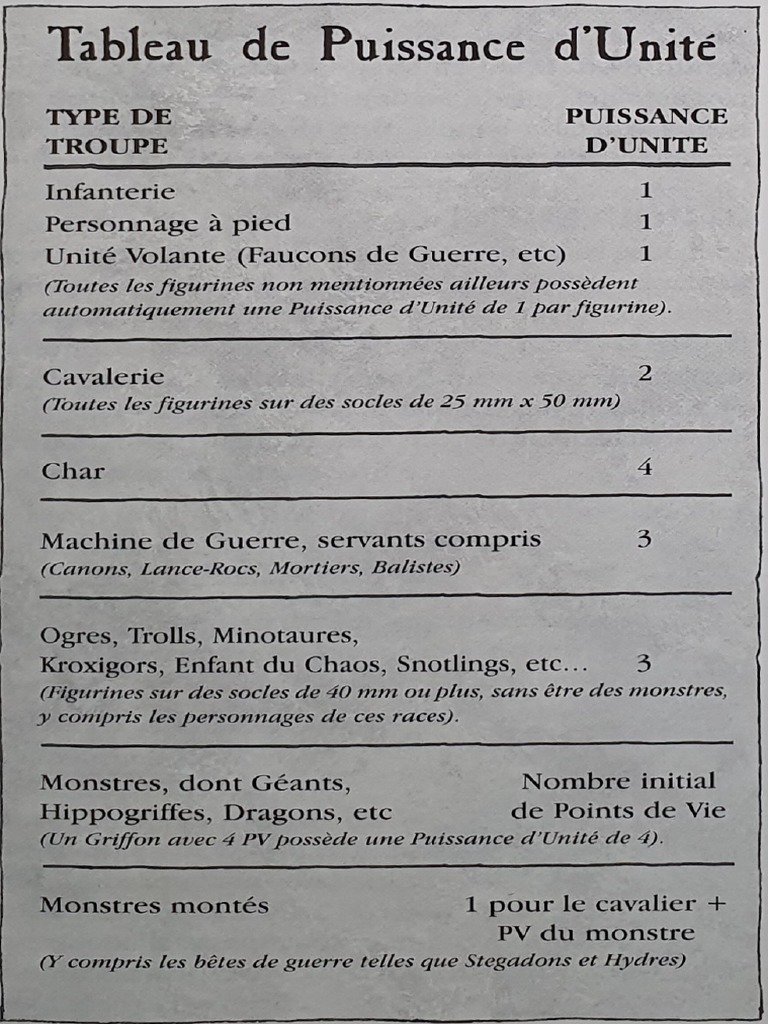 Warhammer Fantasy - V4 fr livre des règles collector - Ludotrotter