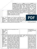 Implementasi Kebijakan Pembangunan Berkelanjutan