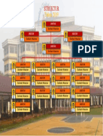 File Master 155 - Struktur Organisasi 1