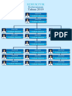 File Master 156 - Struktur Organisasi 2
