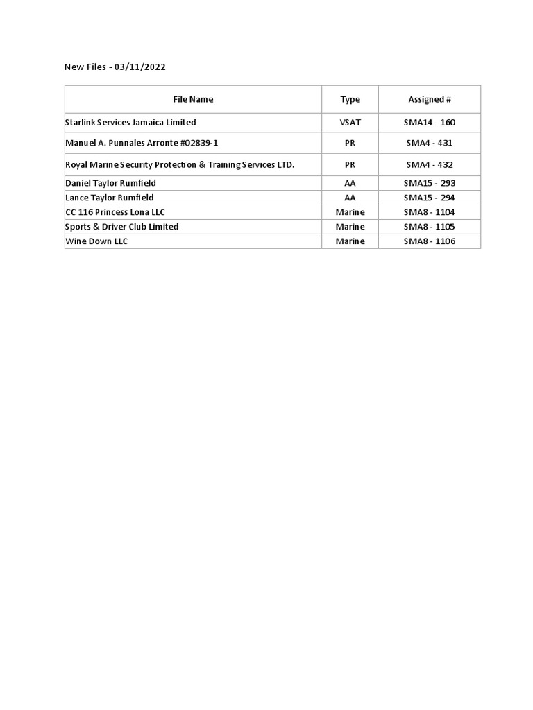 New File Assignments - March 2022 | PDF