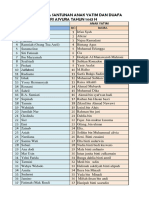 Daftar Penerima Santunan BMM