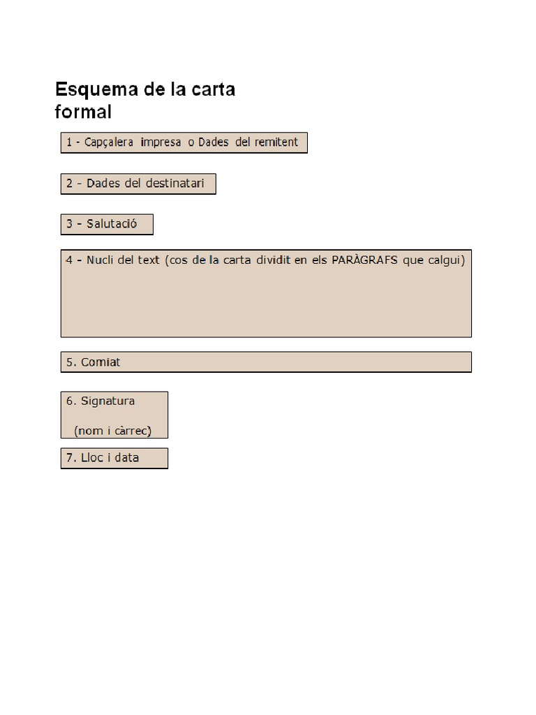 Esquema de La Carta Formal | PDF