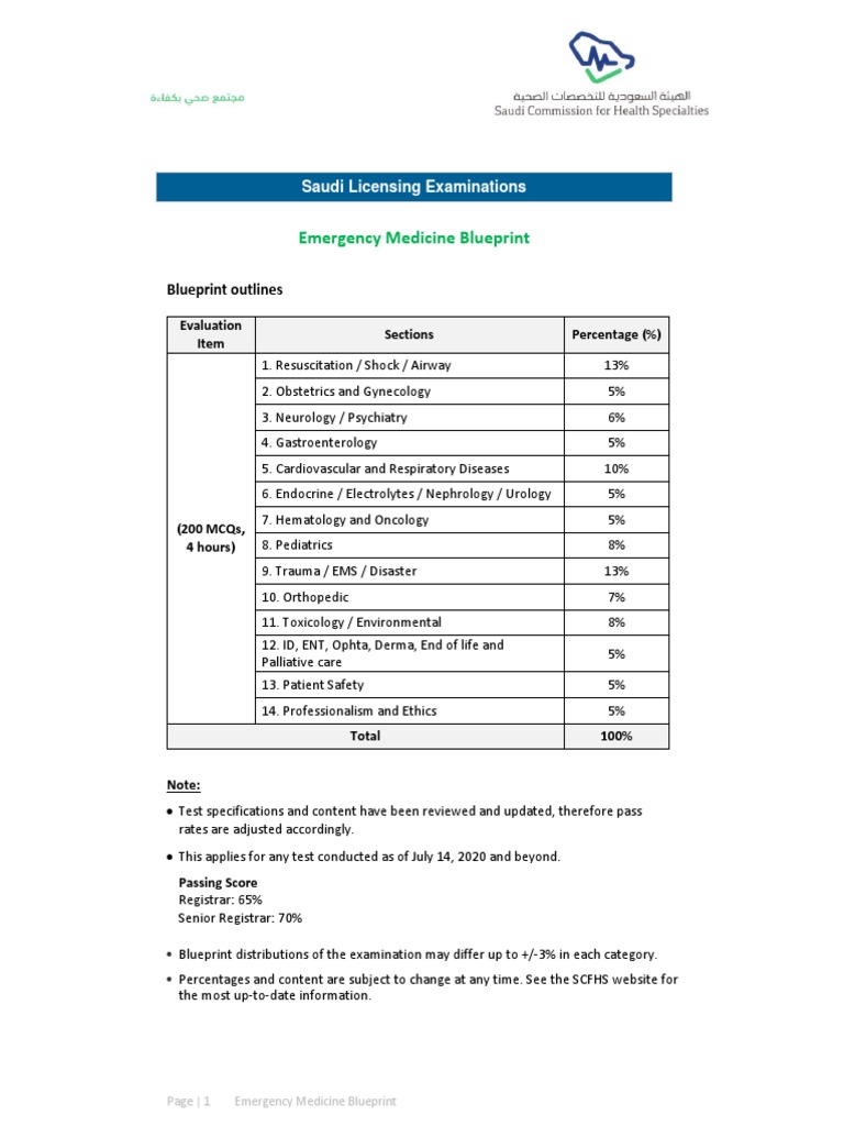 Emergency Medicine Exam Blueprint | PDF | Medicine | Clinical Medicine