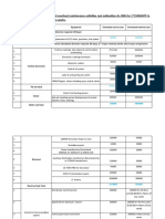 150MWPP Overhauls - Cost Estimation - 131114