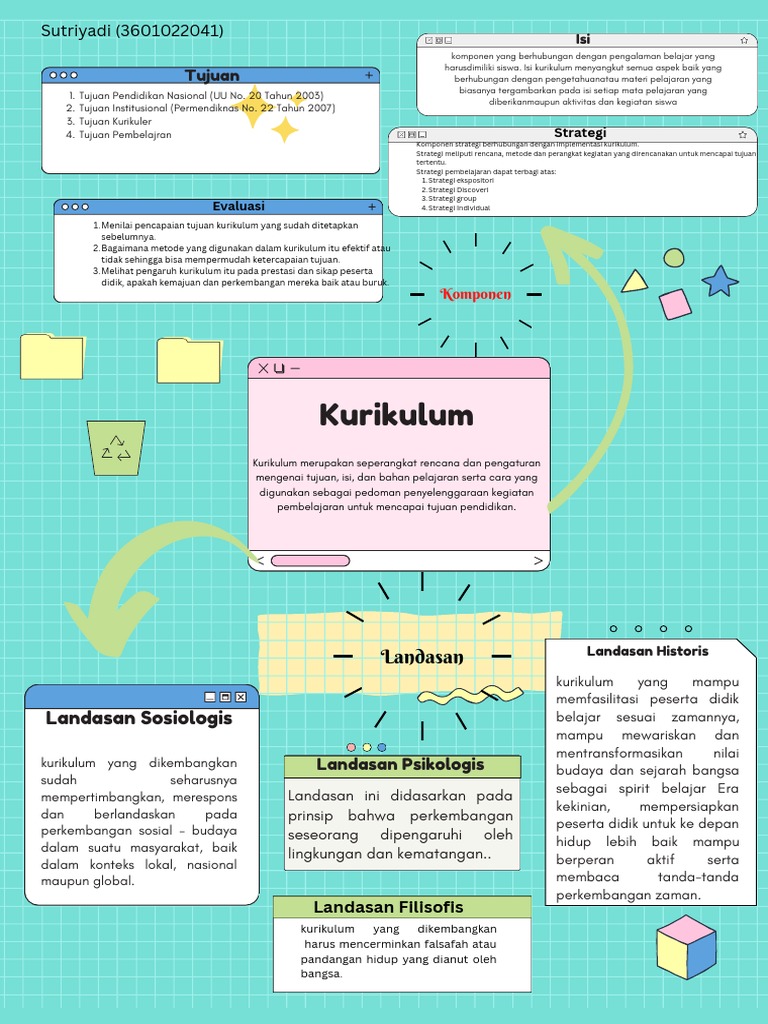 Strategi dan Komponen Kurikulum Pendidikan | PDF