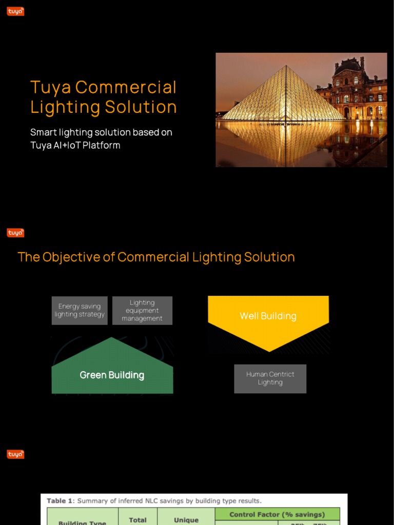 Tuya Smart Commercial Lighting Solutions | PDF | Internet Of Things ...