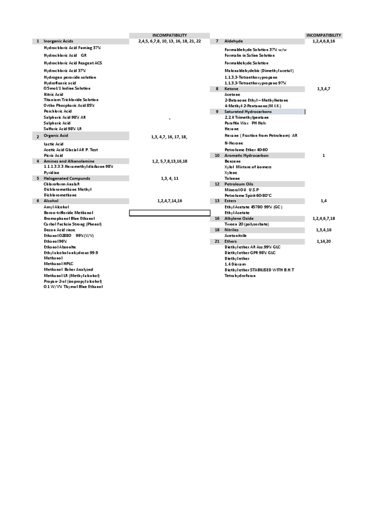 Chemical Compatibility Chart PDF Ethanol Acetic Acid