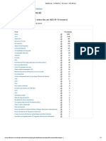 Estatísticas de visualizações de artigos do site Profhistória