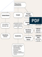 Mapa Conceptual