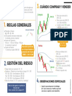 Trading Plan CristianIbanezG