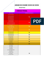 Artigos Que Cairam Do Exame Xxviii Ao Xxxiv Direito Penal Geral