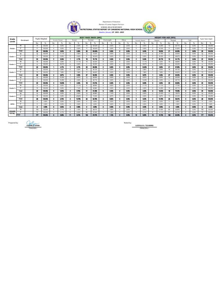 USDA NUTRITION GUIDELINES 2022 visual data 3