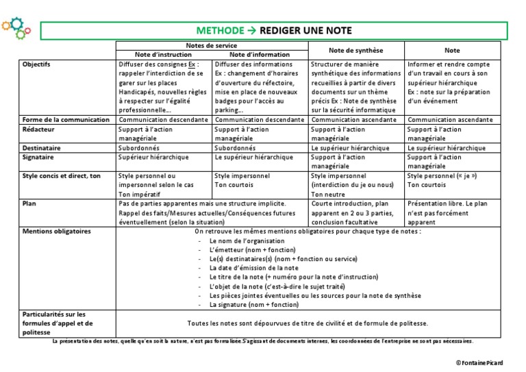 Fiche Methode Rediger Une Note | PDF | la communication