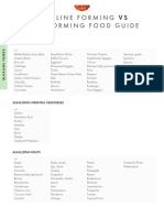 Alkaline Forming Vs Acid Forming Food Guides