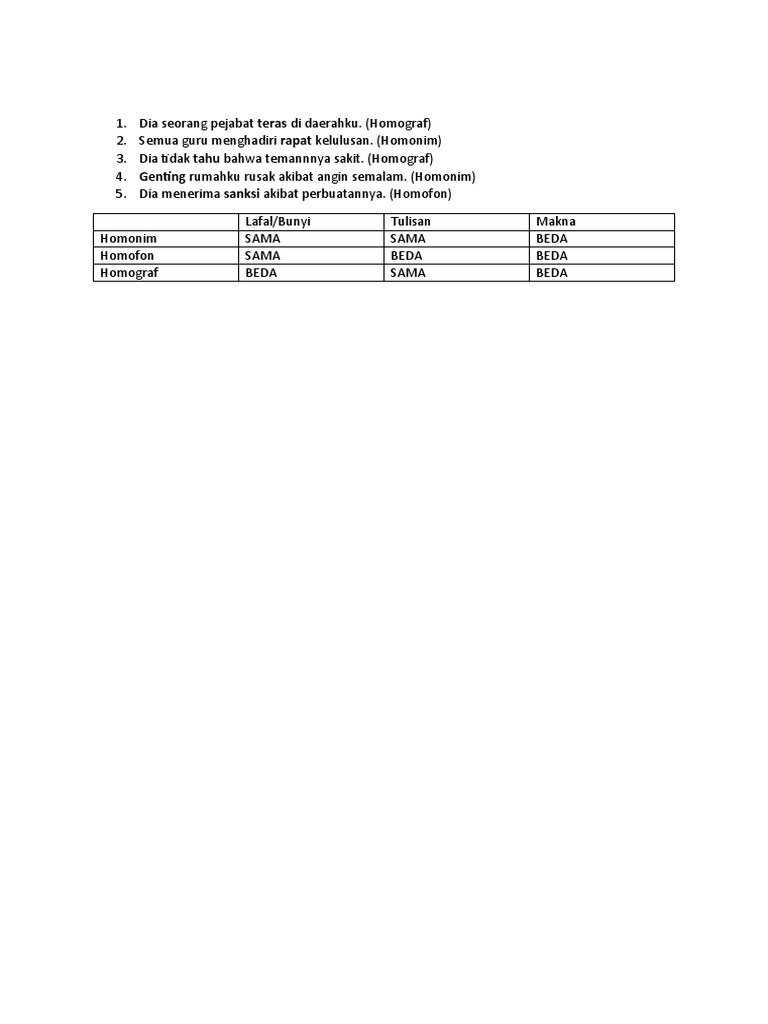 Homonim Homofon Homograf | PDF