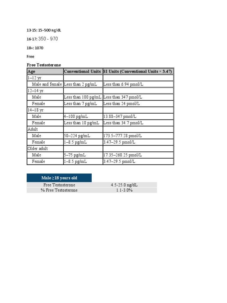 Free Testosterone Age Conventional Units SI Units (Conventional Units × 3.47) PDF