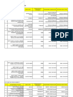 Proyectos Sin Financiamiento