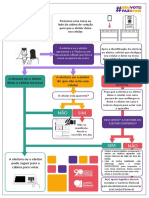 Fluxo - Procedimento Padrão de Atuação Do (A) Mesário Sobre Uso de Aparelho Celular Na Seção Eleitoral