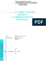 Esquema de (Adrimar)