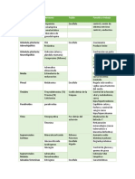 Tabla de Glandulas Del Cuerpo Humano