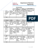 Lab Rubrics