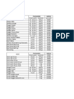 HATO and OOYE packaged meat and poultry product prices